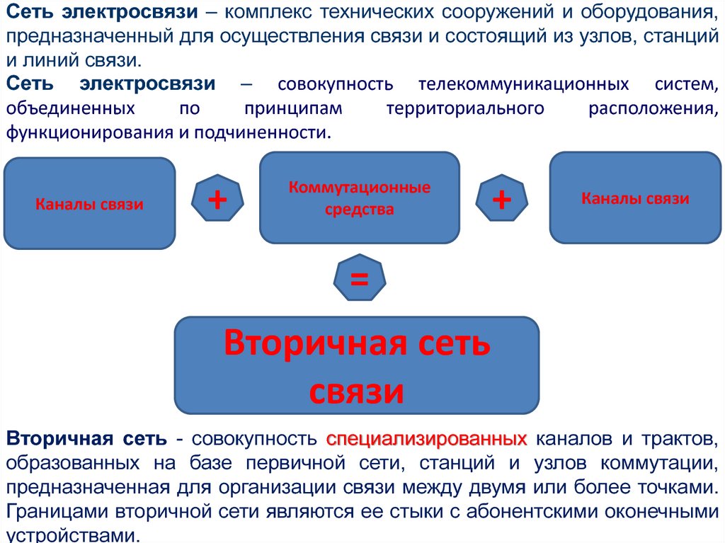 Единая сеть связи. Единая сеть электросвязи РФ. Единая система электросвязи РФ. Сети электросвязи. Первичная и вторичная сети электросвязи.