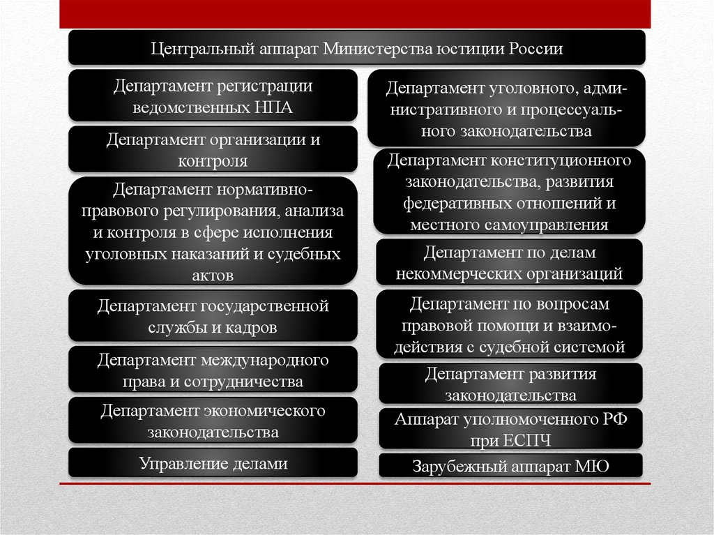 Основные направления министерства юстиции. Центральный аппарат Министерства юстиции РФ. Структура центрального аппарата Министерства юстиции РФ.