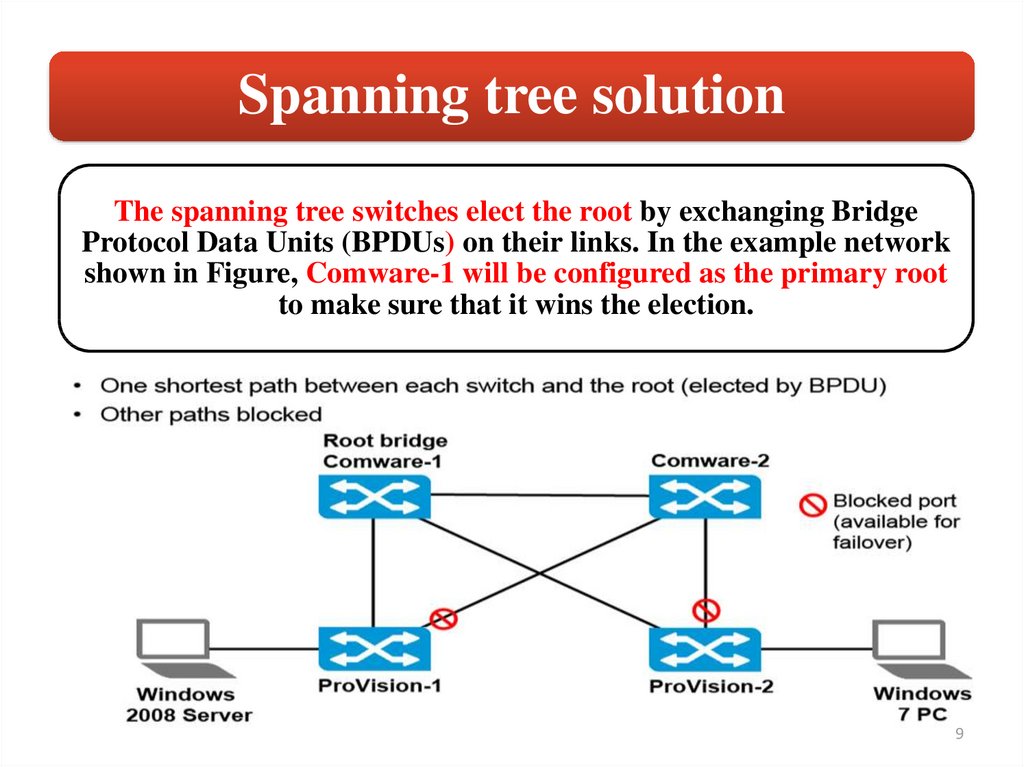 Spanning Tree Hp Switch