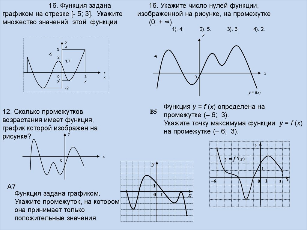 Количество интервалов функции