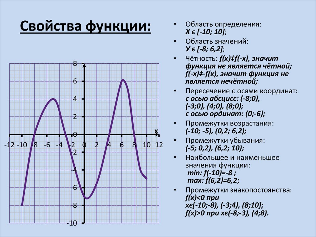 Свойства функции 8 класс дорофеев презентация