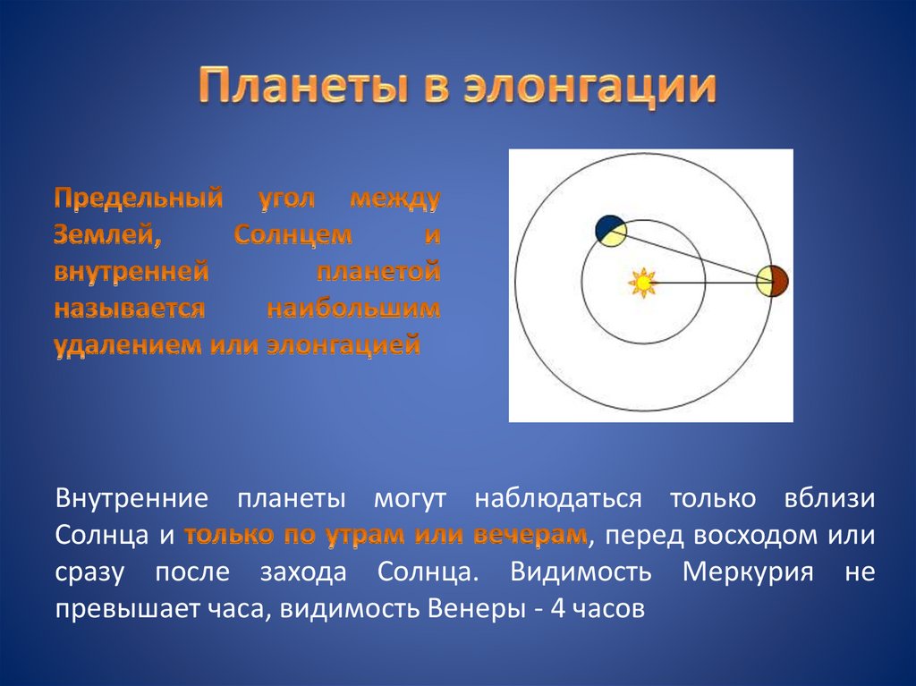 Конфигурация планет презентация