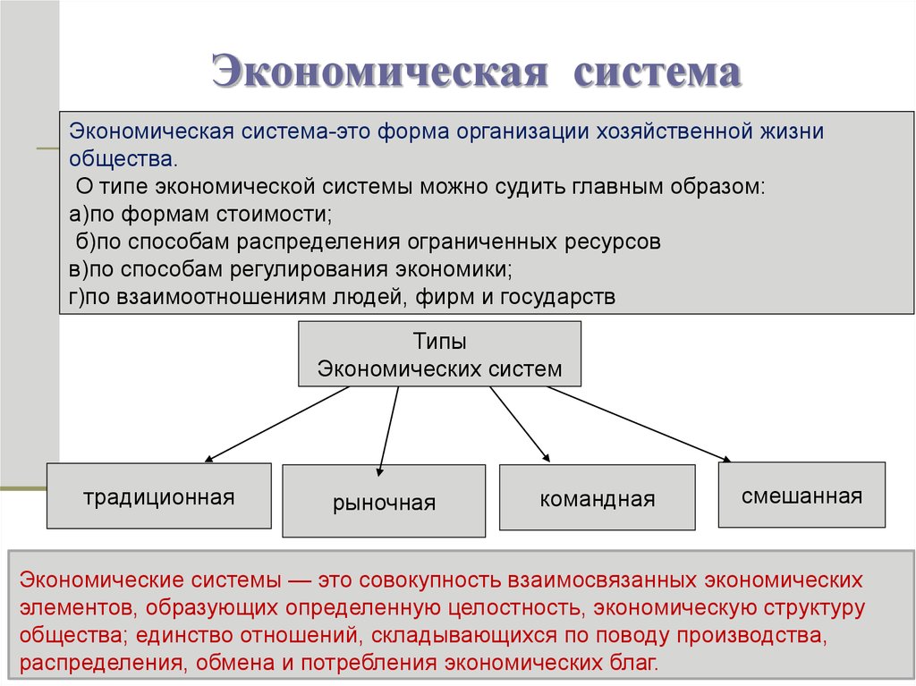 Виды экономики презентация