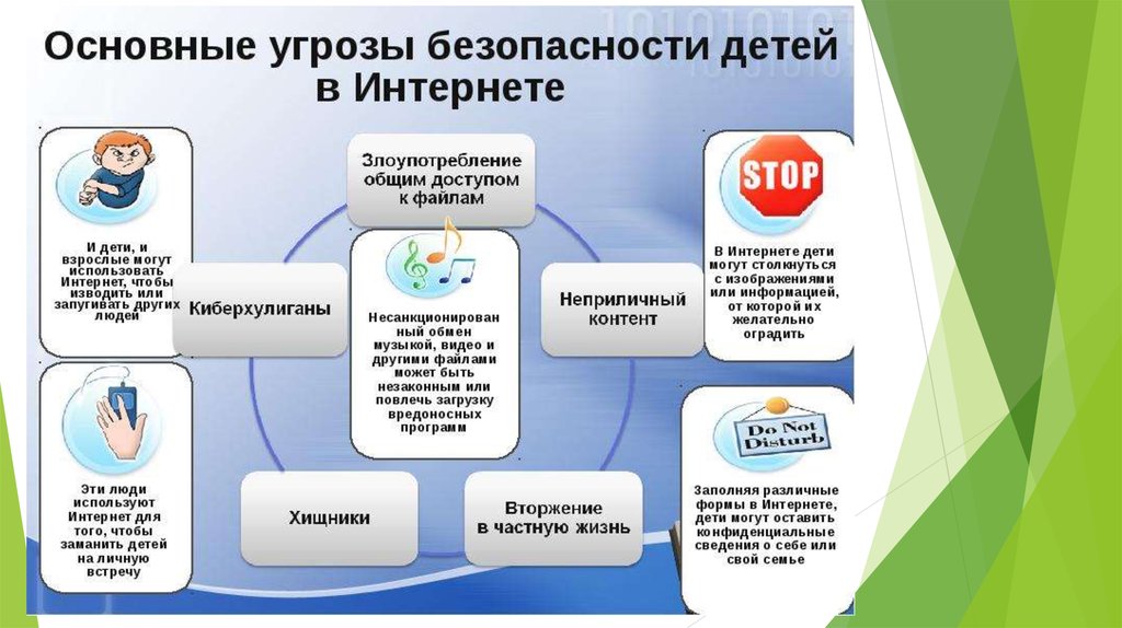 Проект работа в сети интернет