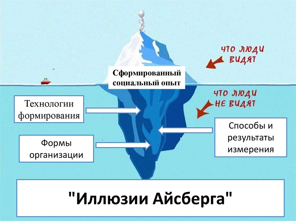 Айсберг успеха картинка