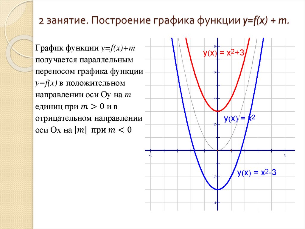 Построить график функции y f x используя общую схему исследования функции y