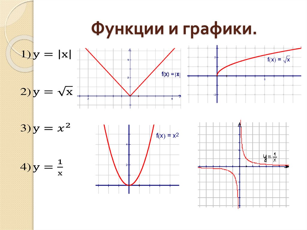 Эскизы графиков функций