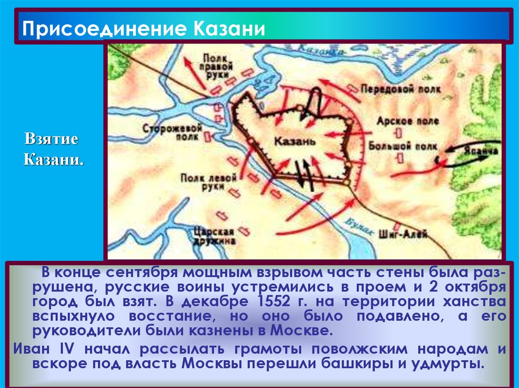 Присоединение казанского. Присоединение Казани Иван 4. Присоединение Казани при Иване Грозном. Присоединение Казанского ханства к Москве. Присоединение Казани и Астрахани карта.