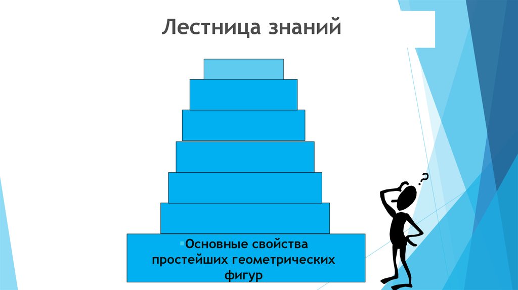 Основные свойства простейших фигур. Лестница знаний. Лестница познания. Лестница знаний по Норту. Ступени знаний.