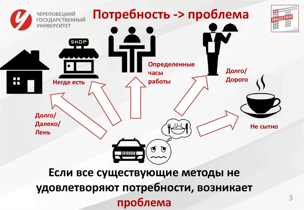 Проблема потребности