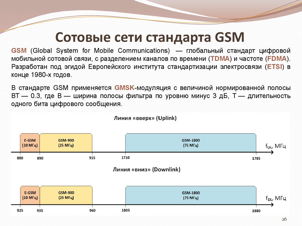 Сотовые сети стандарта GSM