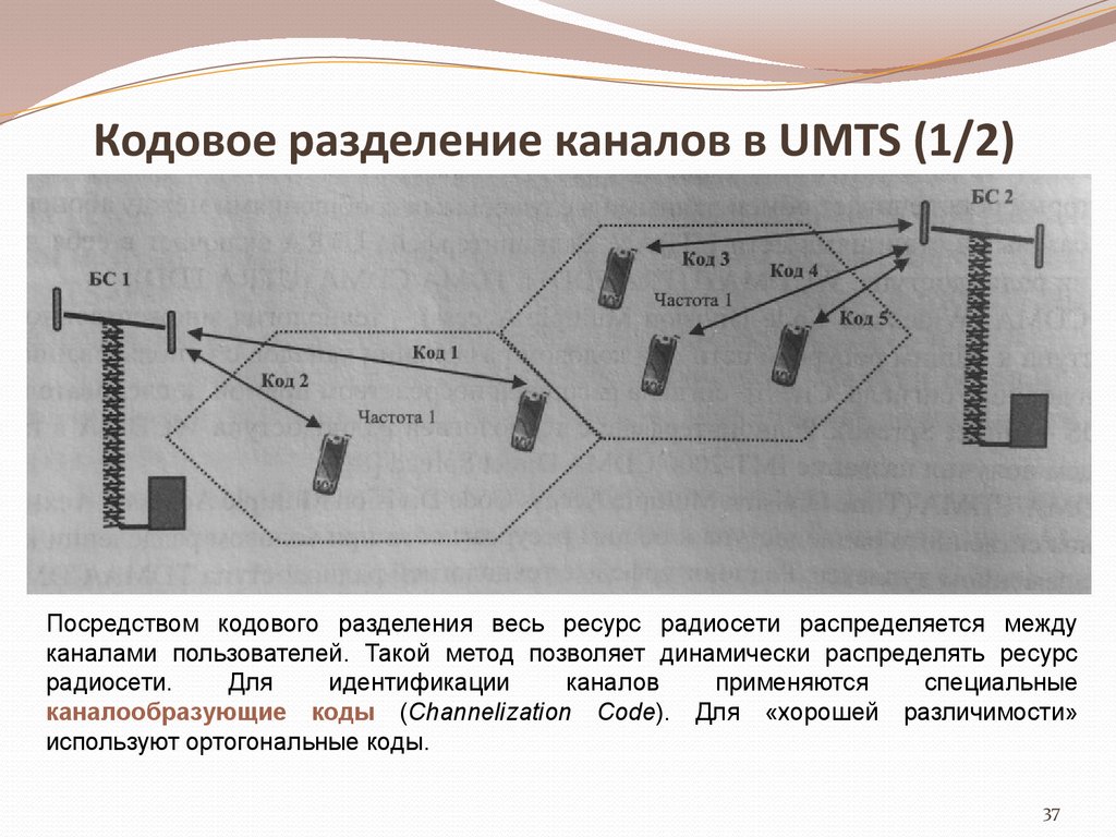 Кодовое разделение каналов в UMTS (1/2)