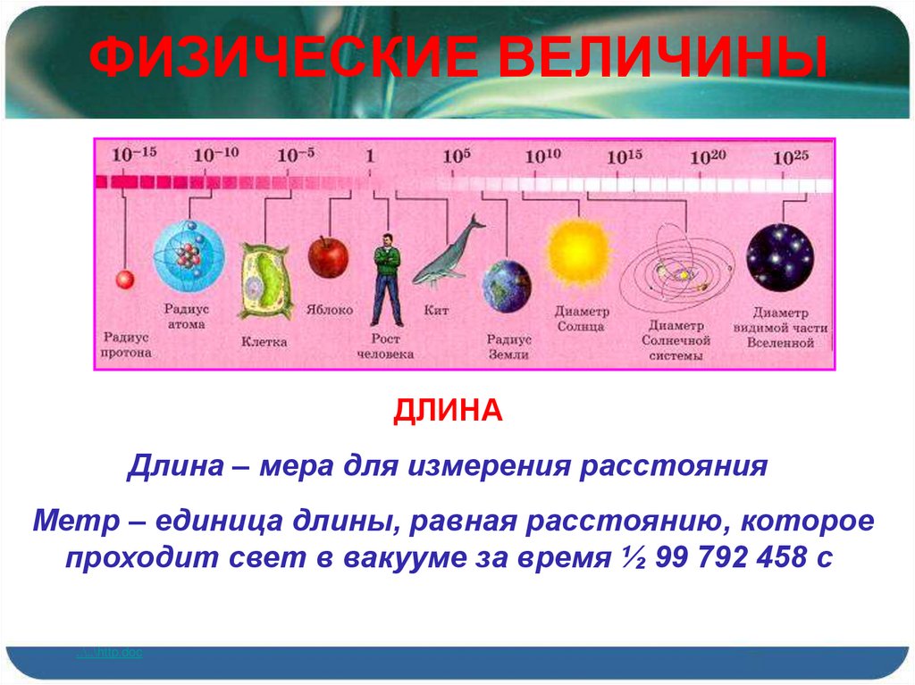 Радиус протона. Длина физическая величина. Физические величины измерение длины. Физические величины презентация. Физические величины 10 класс.