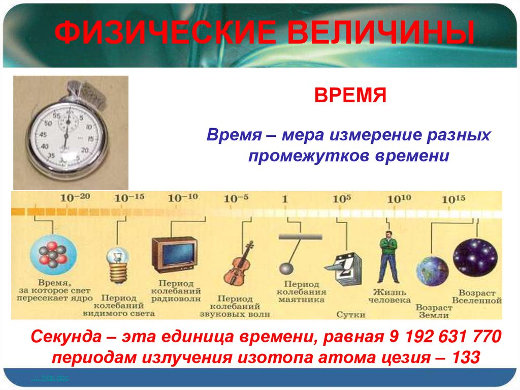 Промежутки времени и их измерения презентация