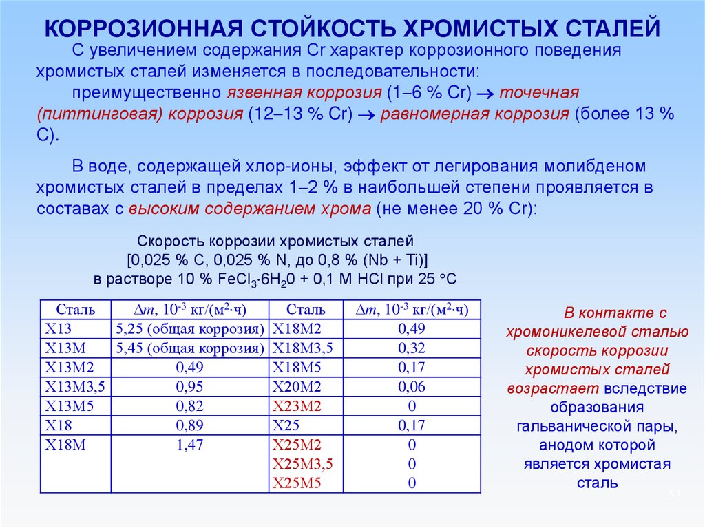 Выбор стали