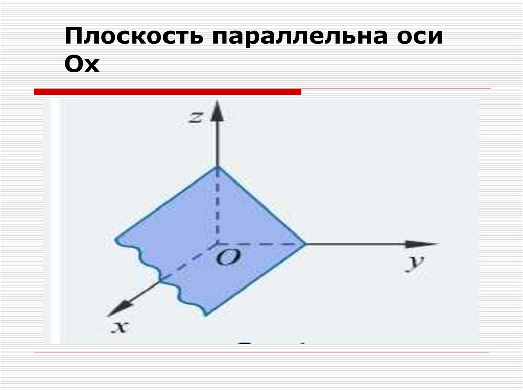 Плоскость проходящая через ось. Плоскость параллельна оси ох. Плоскость параллельная ОУ. Плоскость, параллельную оси oч. Плоскость параллельна оси Ox.