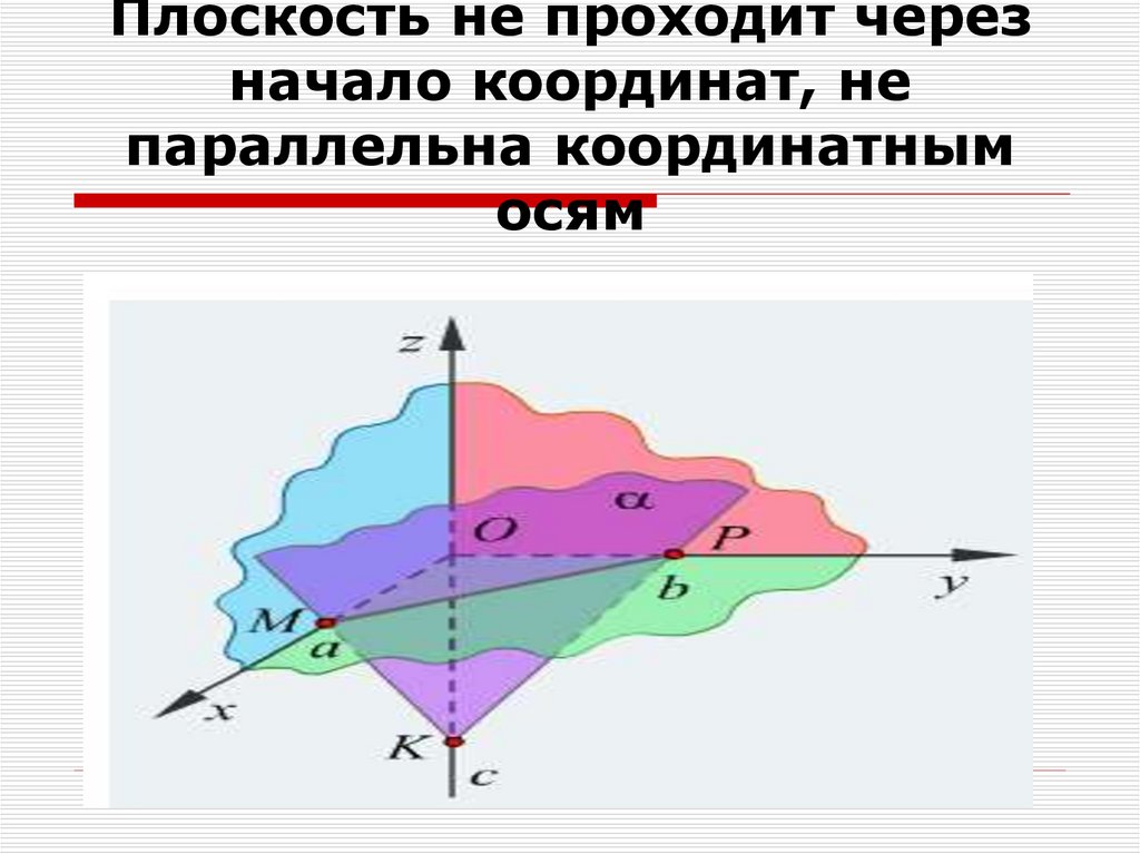 Плоскость проходящая через центр. Плоскость проходит через начало координат. Плоскость параллельная координатной оси. Плоскость проходящая чере ось координат. Начало координат на плоскости.