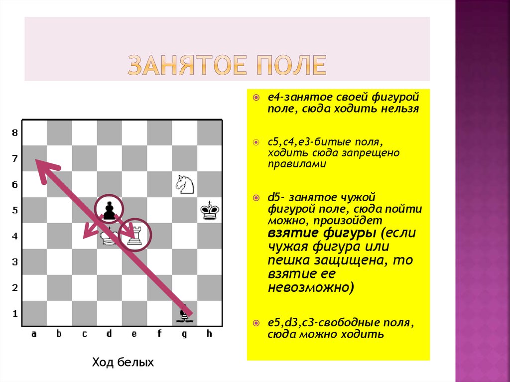 Займи поле. Битое поле в шахматах. Правило битого поля в шахматах. Битое поле в шахматах правила. Бить пешку через битое поле.