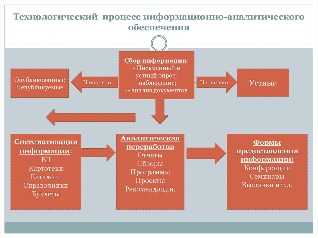 Обеспечение деятельности учреждения