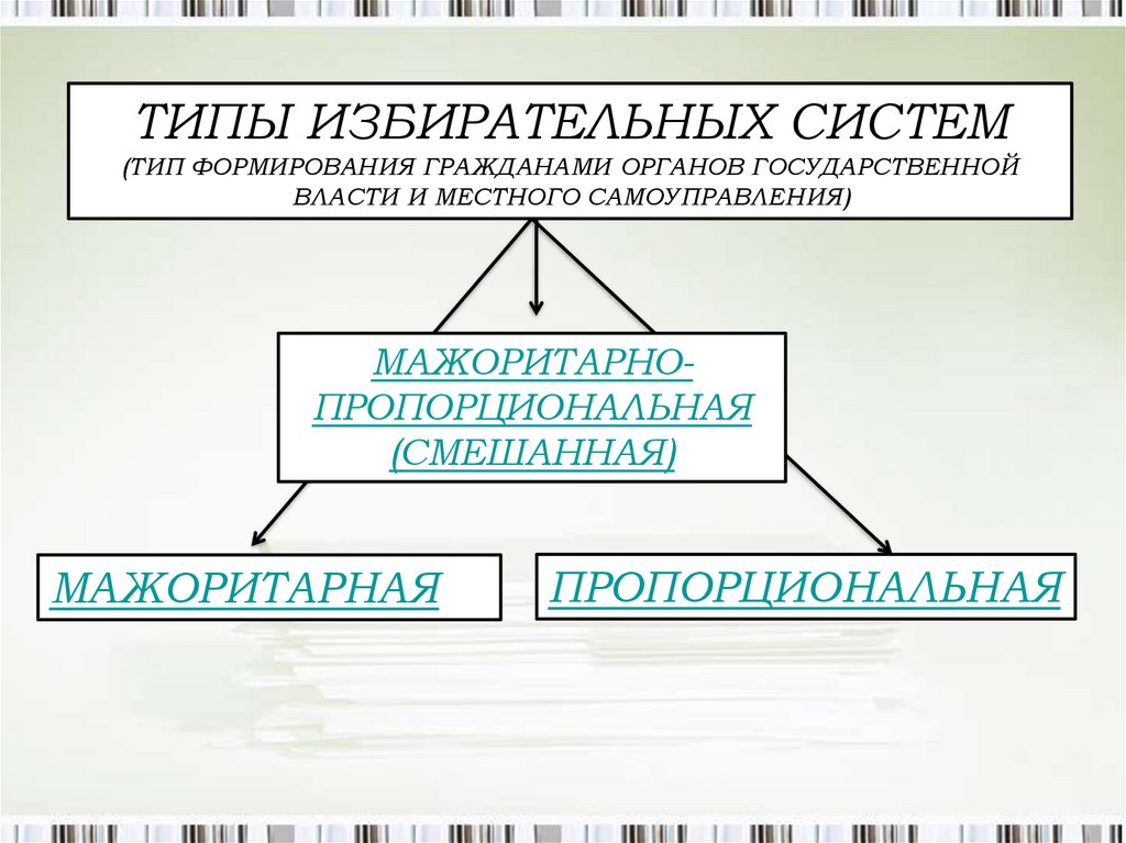 Типы избирательных. Виды избирательной власти. Избирательная система муниципальных выборов. Типы избирательных систем и органы власти. Система органов избирательной власти.