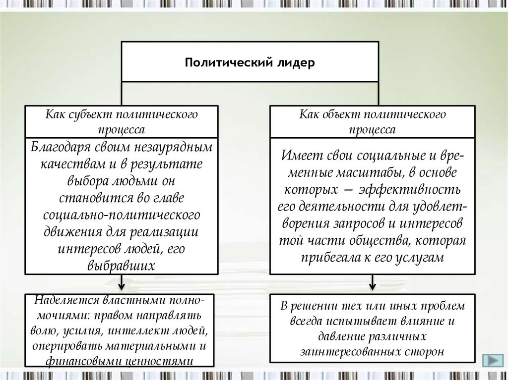 Субъекты политического процесса план решу егэ