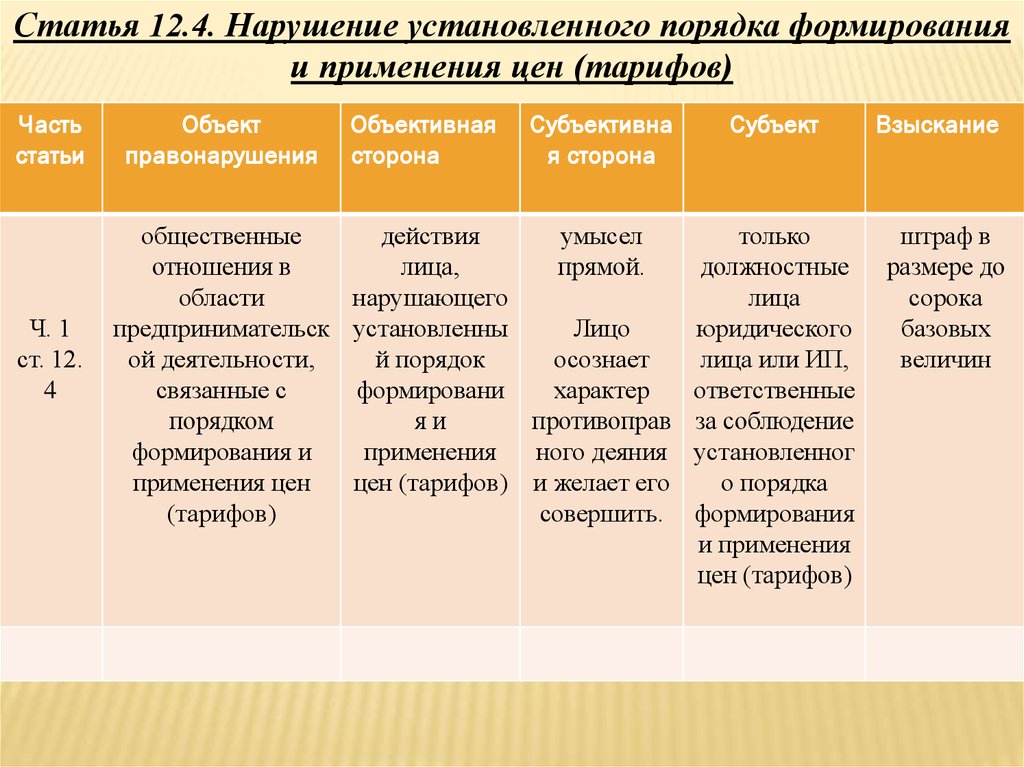 Административной ответственности за нарушение правил