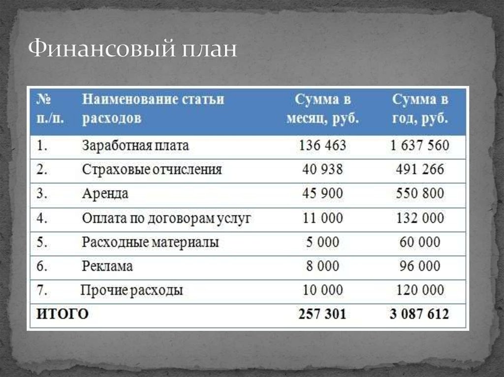 Бизнес план маникюрный салон готовый пример с расчетами