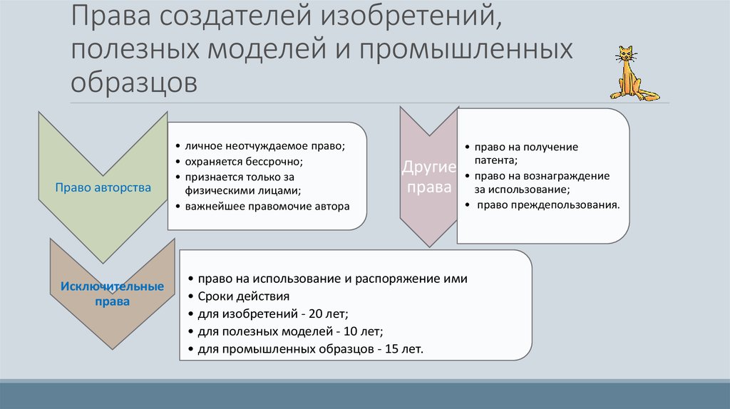 Исключительные права на изобретение полезные модели и промышленные образцы