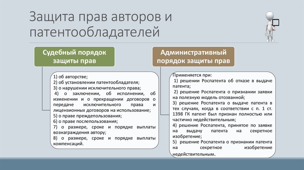 Право преждепользования в патентном праве