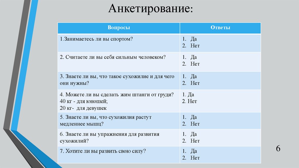 Анкета 6. Анкетирование. Анкетирование 6. Анкета 6 рек. Анкетирование да 6 нет 25 крежок.