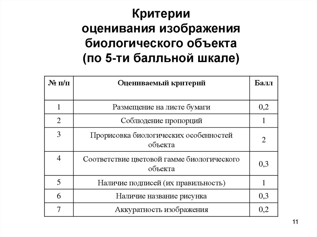 Система оценивания картинки для презентации