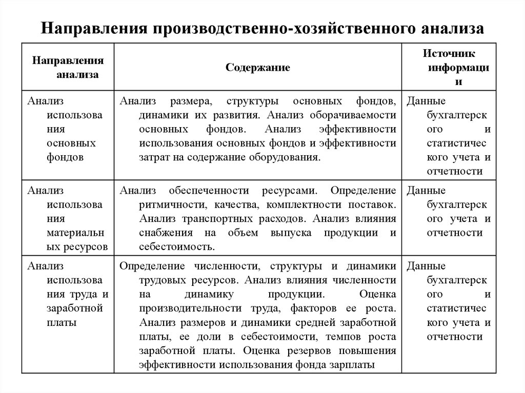 Производственное направление. Анализ производственно-хозяйственной деятельности предприятия. Анализ производственно-хозяйственной организации. Виды анализа производственно хозяйственной деятельности. Виды анализ производственно-хозяйственной деятельности предприятия.