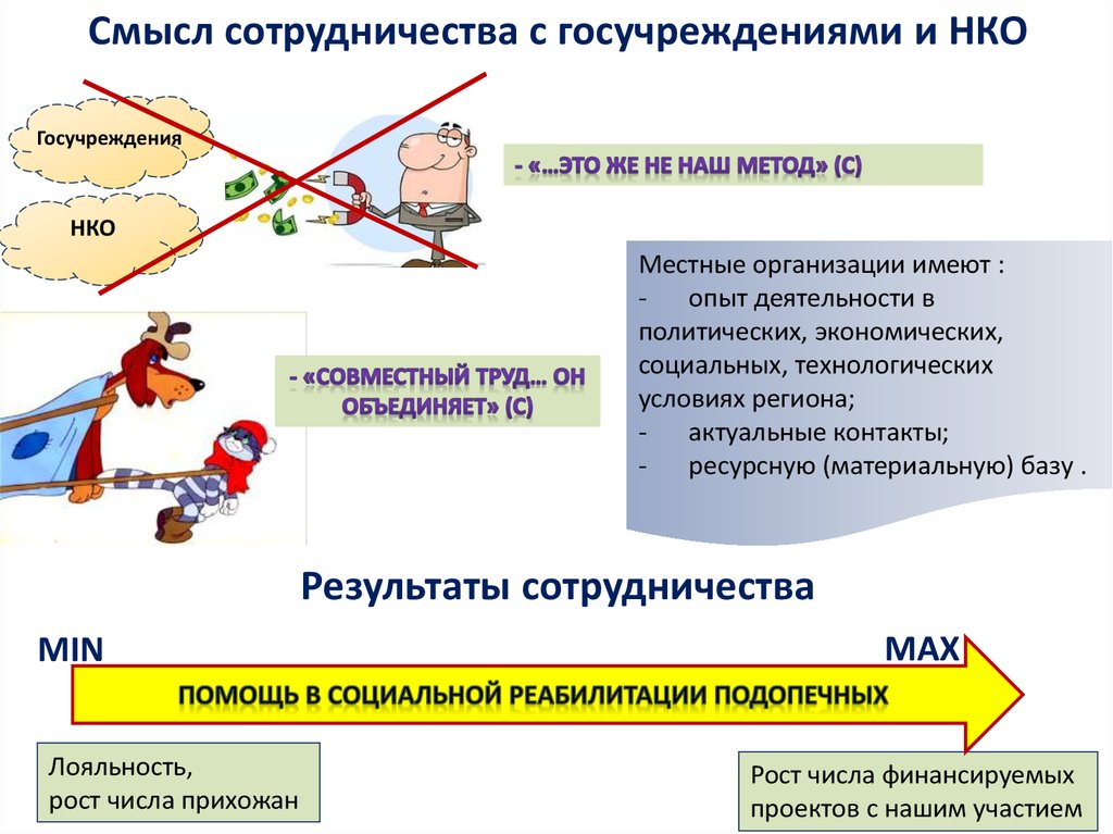 Международное сотрудничество. Смысл сотрудничества. Виды межгосударственного сотрудничества. Сотрудничество. Признаки социального сотрудничества.