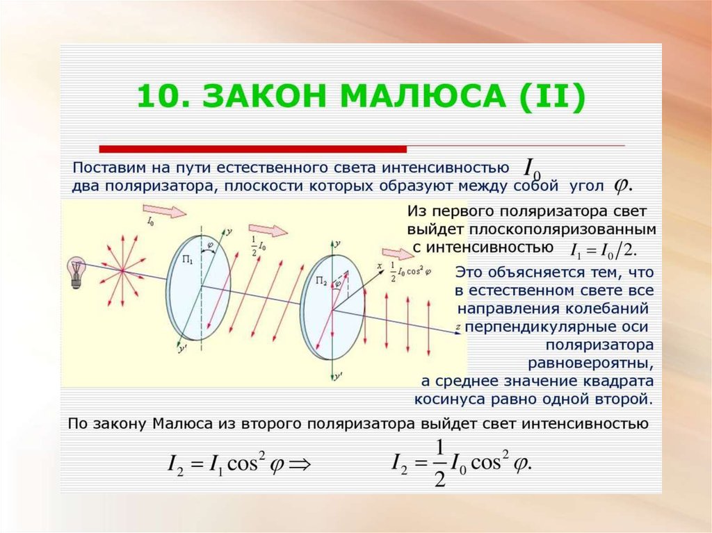 На рисунке представлены графики зависимости интенсивности света прошедшего через поляризатор от угла