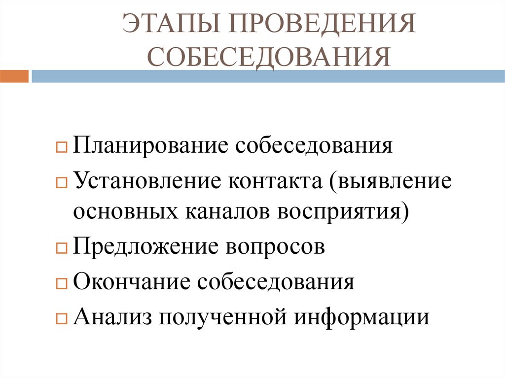 План проведения собеседования