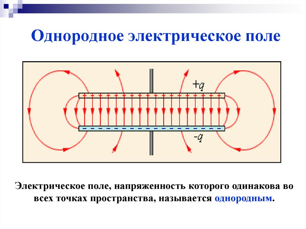 Однородное электрическое поле рисунок