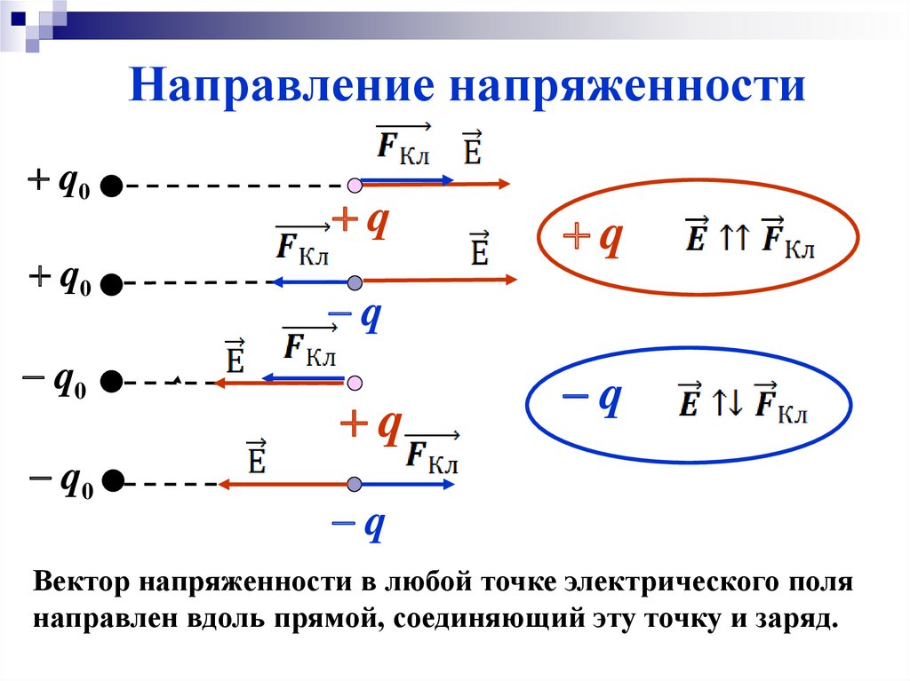 Напряженность поля в определенной точке