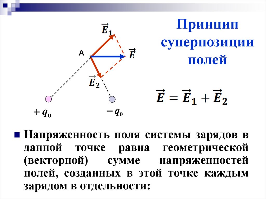 Суперпозиция. Принцип суперпозиции полей для напряженности. Принцип суперпозиции единицы измерения. Принцип суперпозиции для вектора напряженности. Результирующее поле по принципу суперпозиции полей.