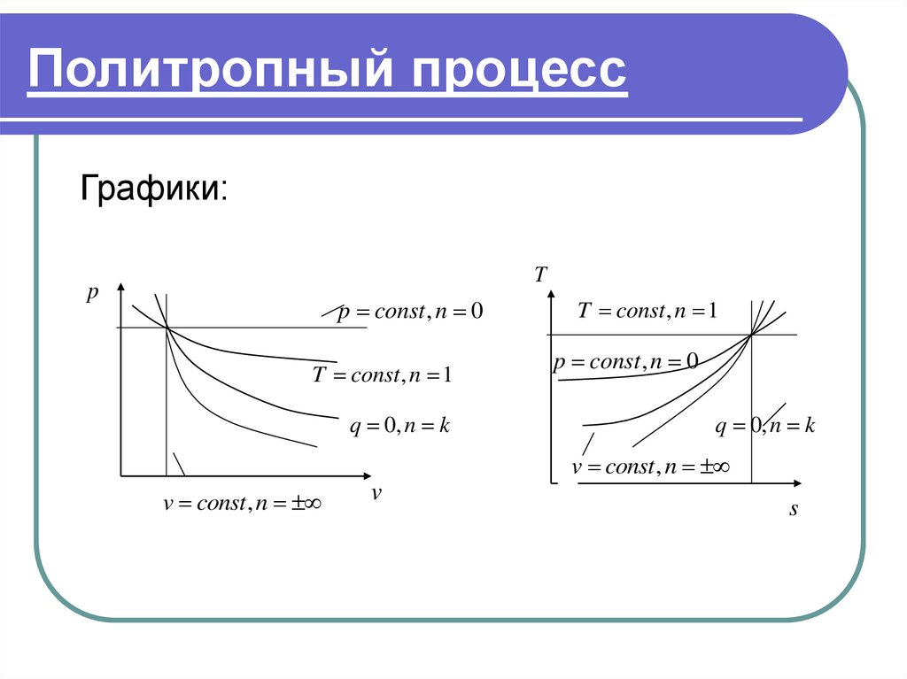 Графики термодинамических процессов. Термодинамические процессы реальных газов. Термодинамические процессы таблица. Термодинамические процессы в реальных газах.