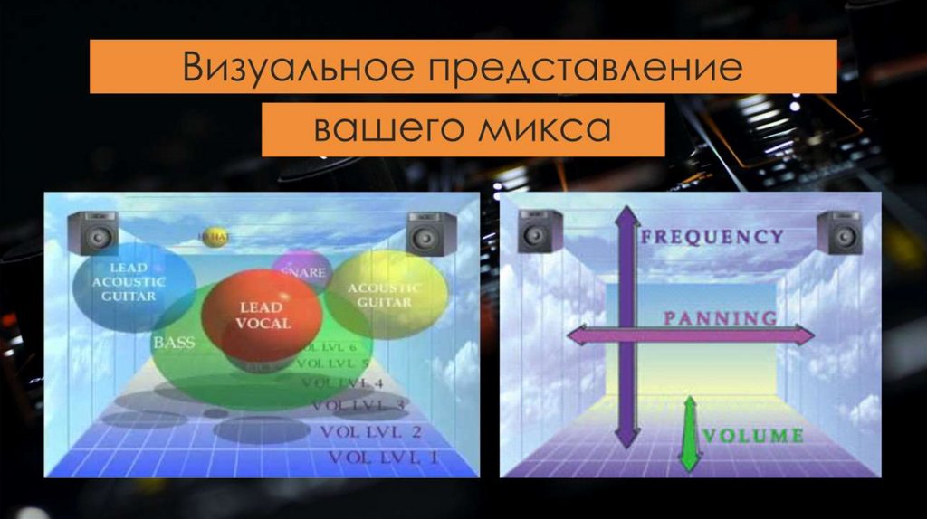 Визуальное представление. Пространство в миксе. Визуальное представление размещения звуков. Расстановка инструментов в миксе.