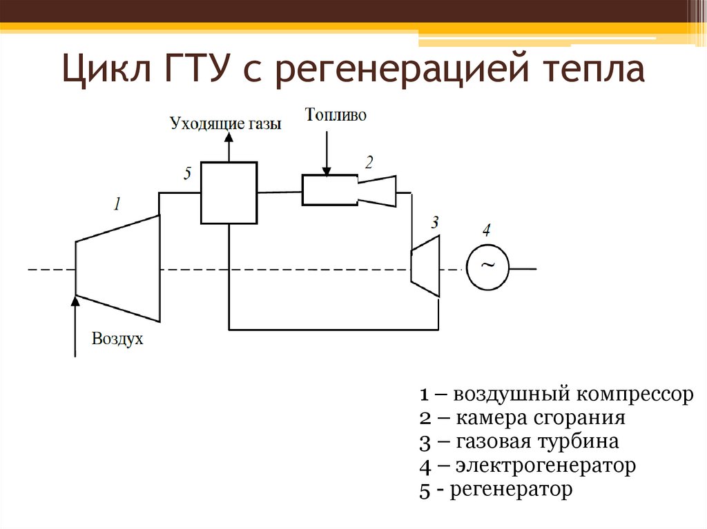 Принципиальная схема газотурбинной установки с подводом тепла при постоянном давлении