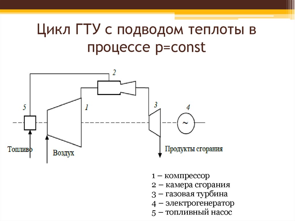 Принципиальная схема гту