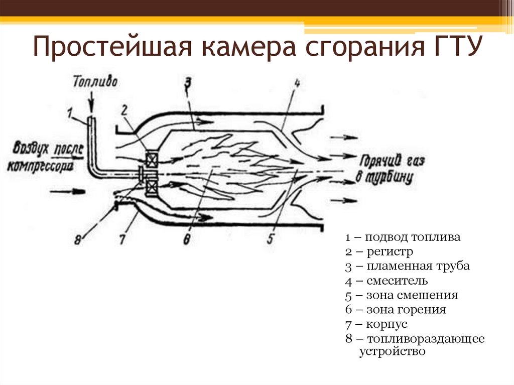 Схема камеры сгорания