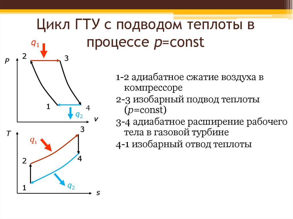 Принципиальная схема газотурбинной установки с подводом тепла при постоянном давлении