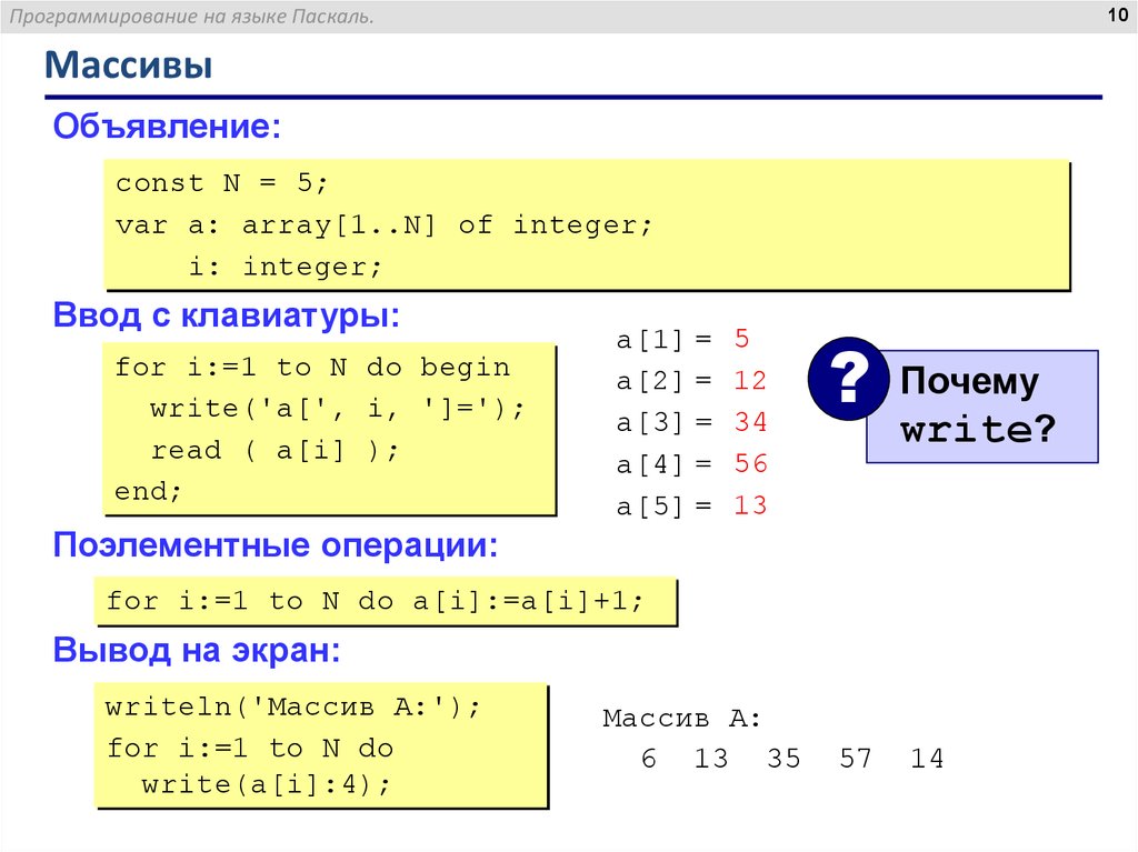 Вывести экран массив чисел. Что такое массив в программировании. Как задать массив в Паскале. Описание массива в Паскале. Объявить массив в Паскале.