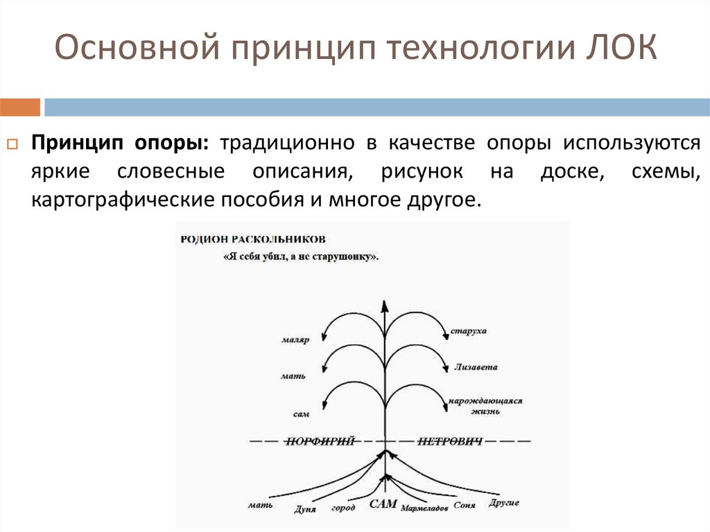 Принцип опоры. Лос лист опорного сигнала. Технологии логических опорных конспектов. Логический опорный конспект лок это. Логический опорный конспект лок пример.