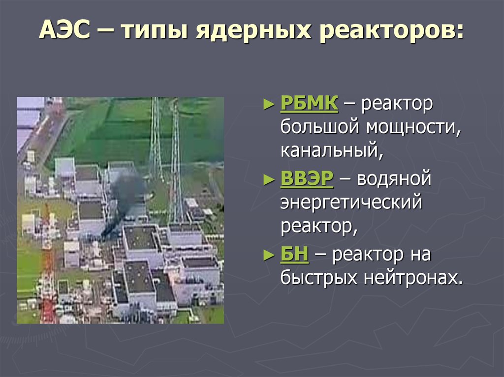 АЭС – типы ядерных реакторов: