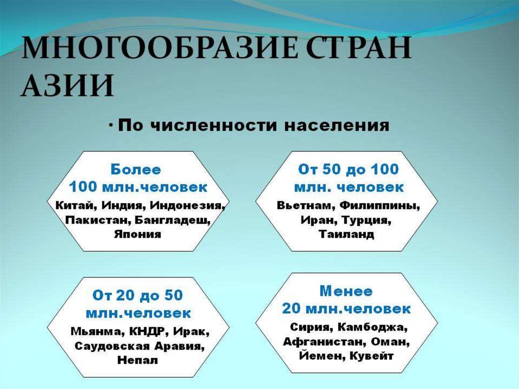 Презентация по географии 7 класс центральная азия