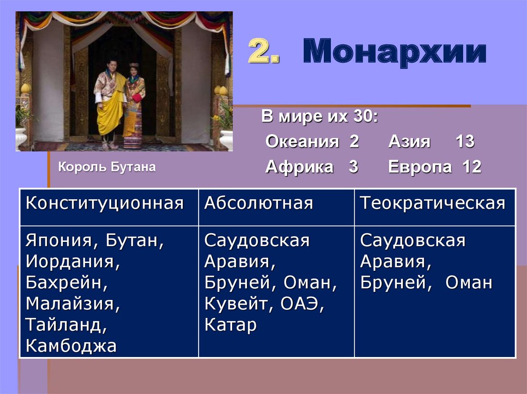 Список монархий. Страны монархии зарубежной Азии. Азиатские страны монархии. Конституционная монархия страны. Монархия примеры стран.