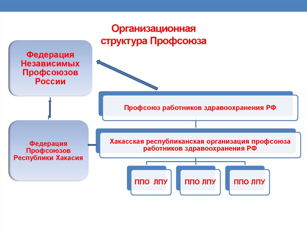 Презентация профсоюза работников здравоохранения